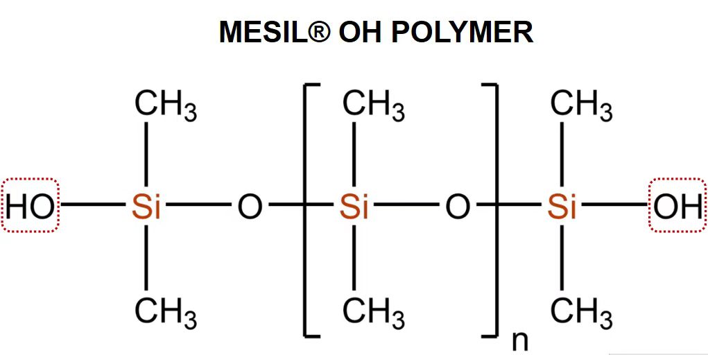 MESIL® OH Polymer 